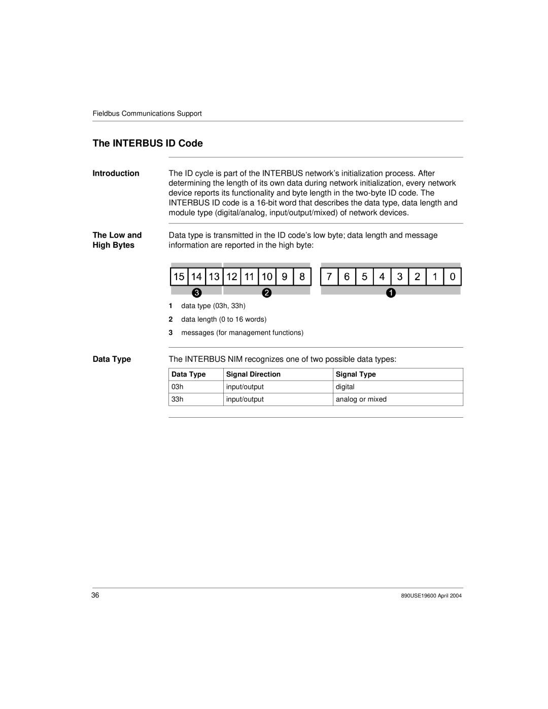 Schneider Electric 890USE19600 Version 1.0 manual Interbus ID Code, Low, High Bytes, Data Type 