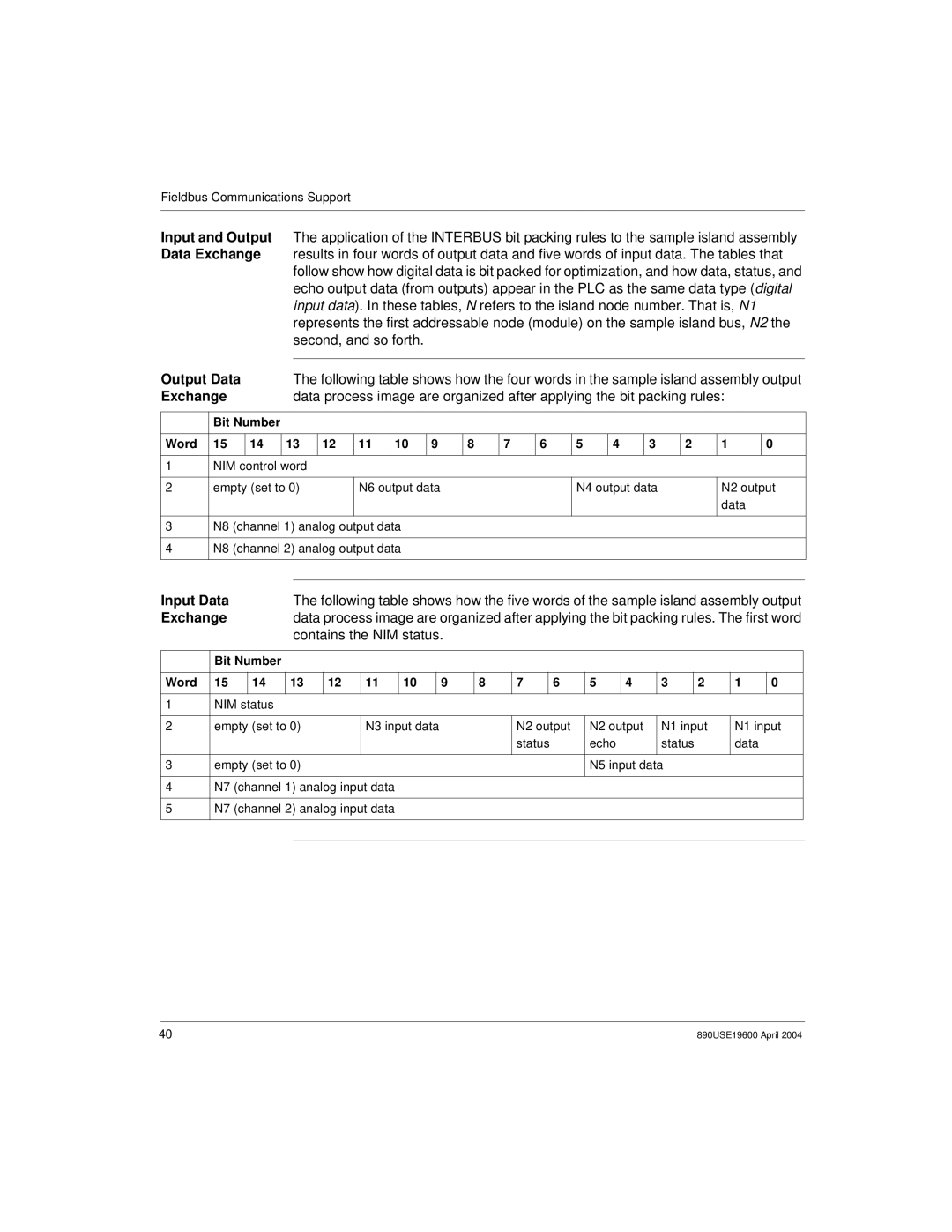 Schneider Electric 890USE19600 Version 1.0 Output Data, Input Data, Exchange, Contains the NIM status, Bit Number Word 