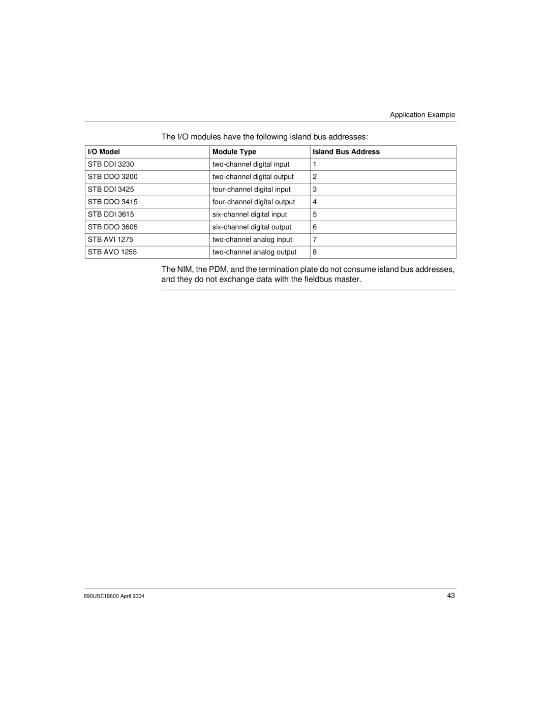 Schneider Electric INTERBUS Basic Network Interface Module manual I/O modules have the following island bus addresses 