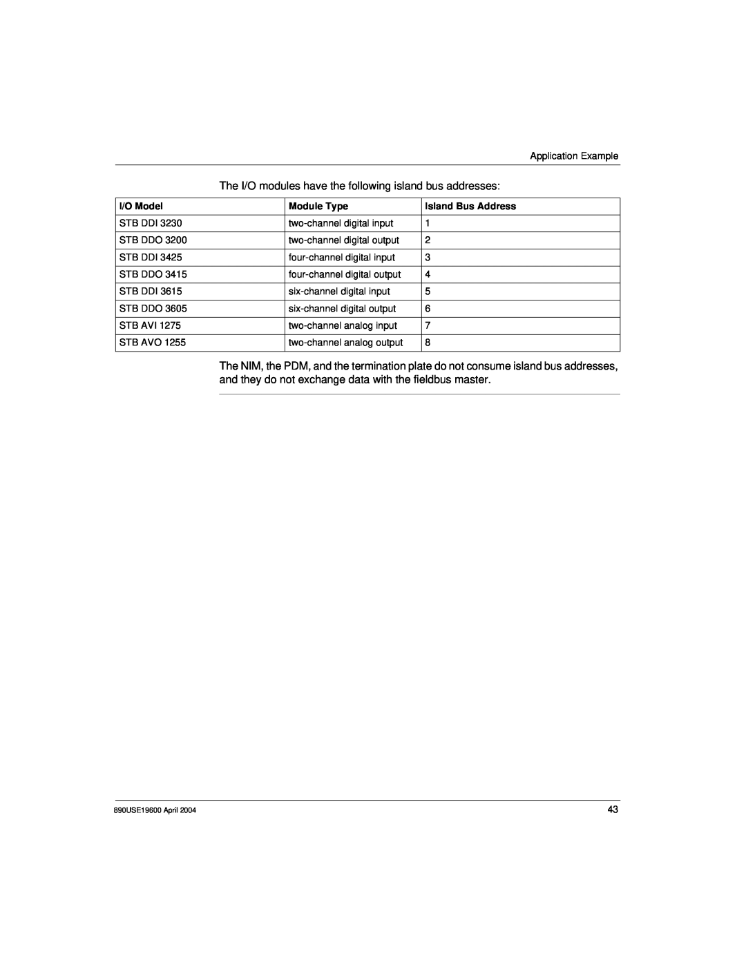 Schneider Electric INTERBUS Basic Network Interface Module manual The I/O modules have the following island bus addresses 