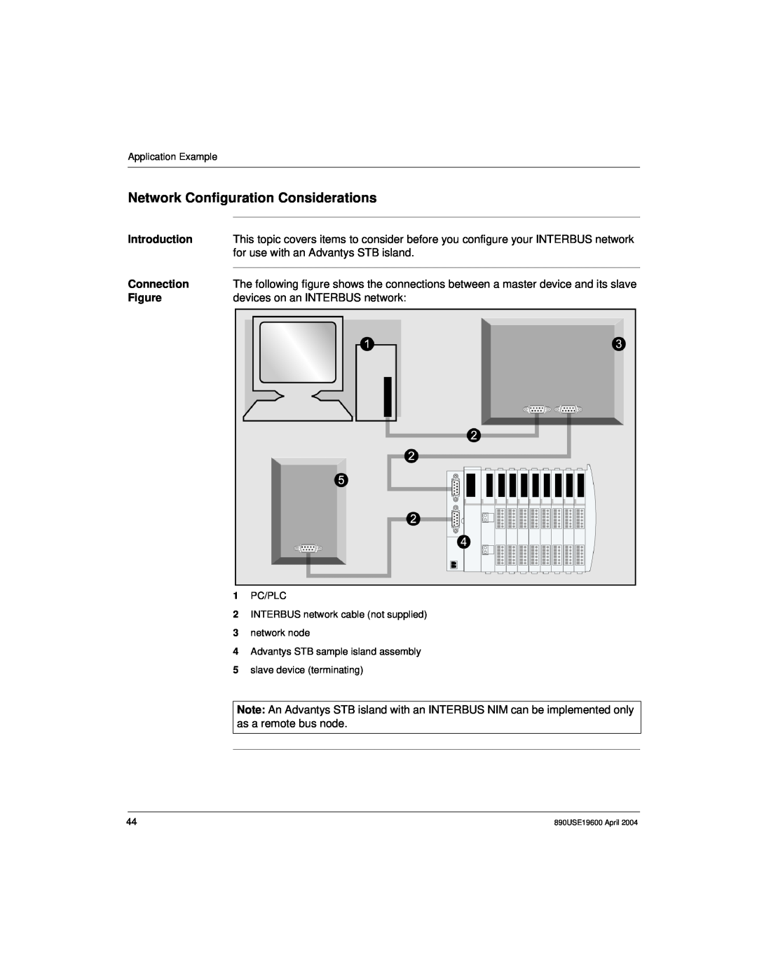 Schneider Electric 890USE19600 Version 1.0, INTERBUS Basic Network Interface Module Network Configuration Considerations 