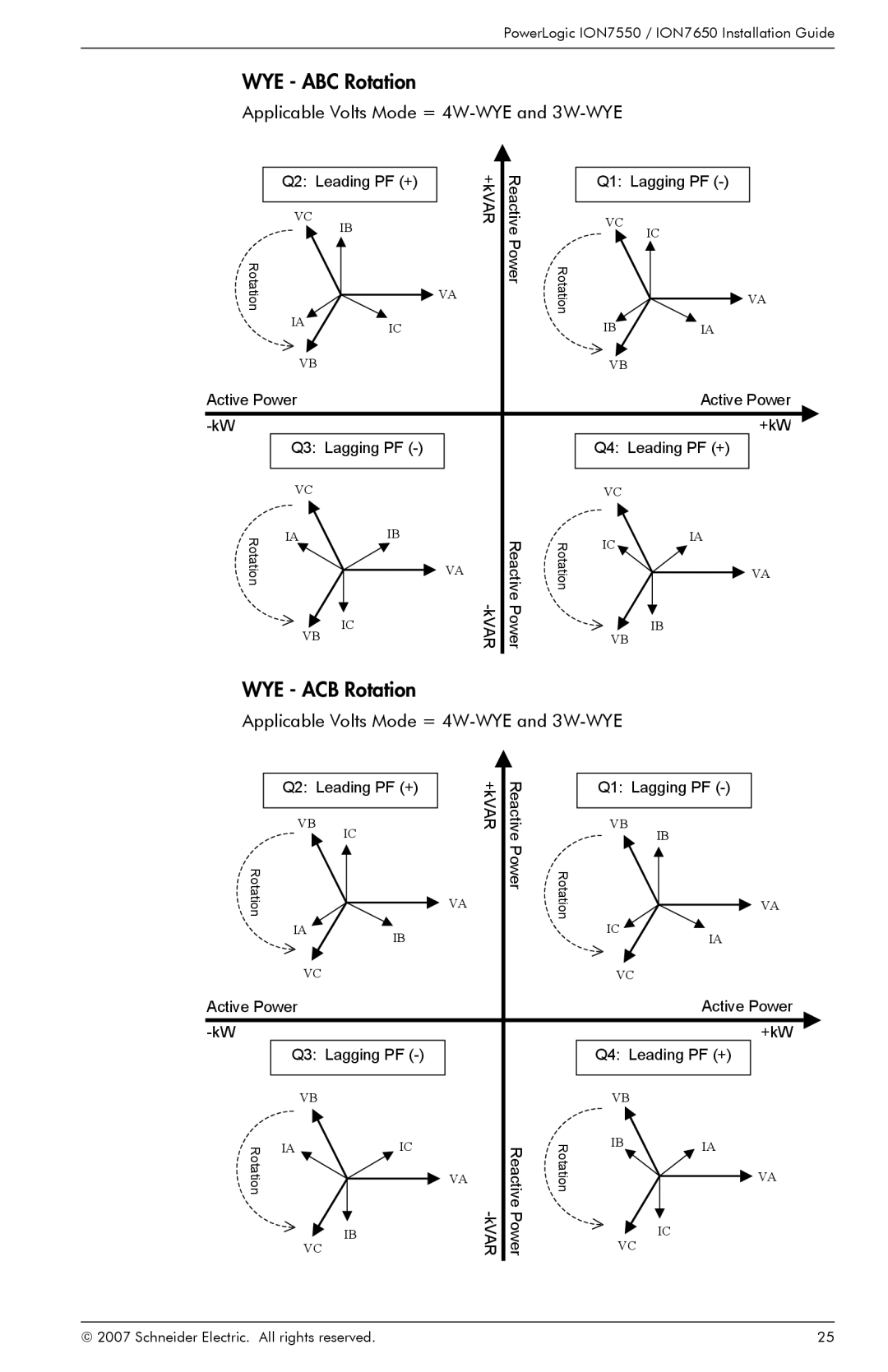 Schneider Electric ION7550, ION7650 manual WYE ABC Rotation, WYE ACB Rotation, Applicable Volts Mode = 4W-WYE and 3W-WYE 