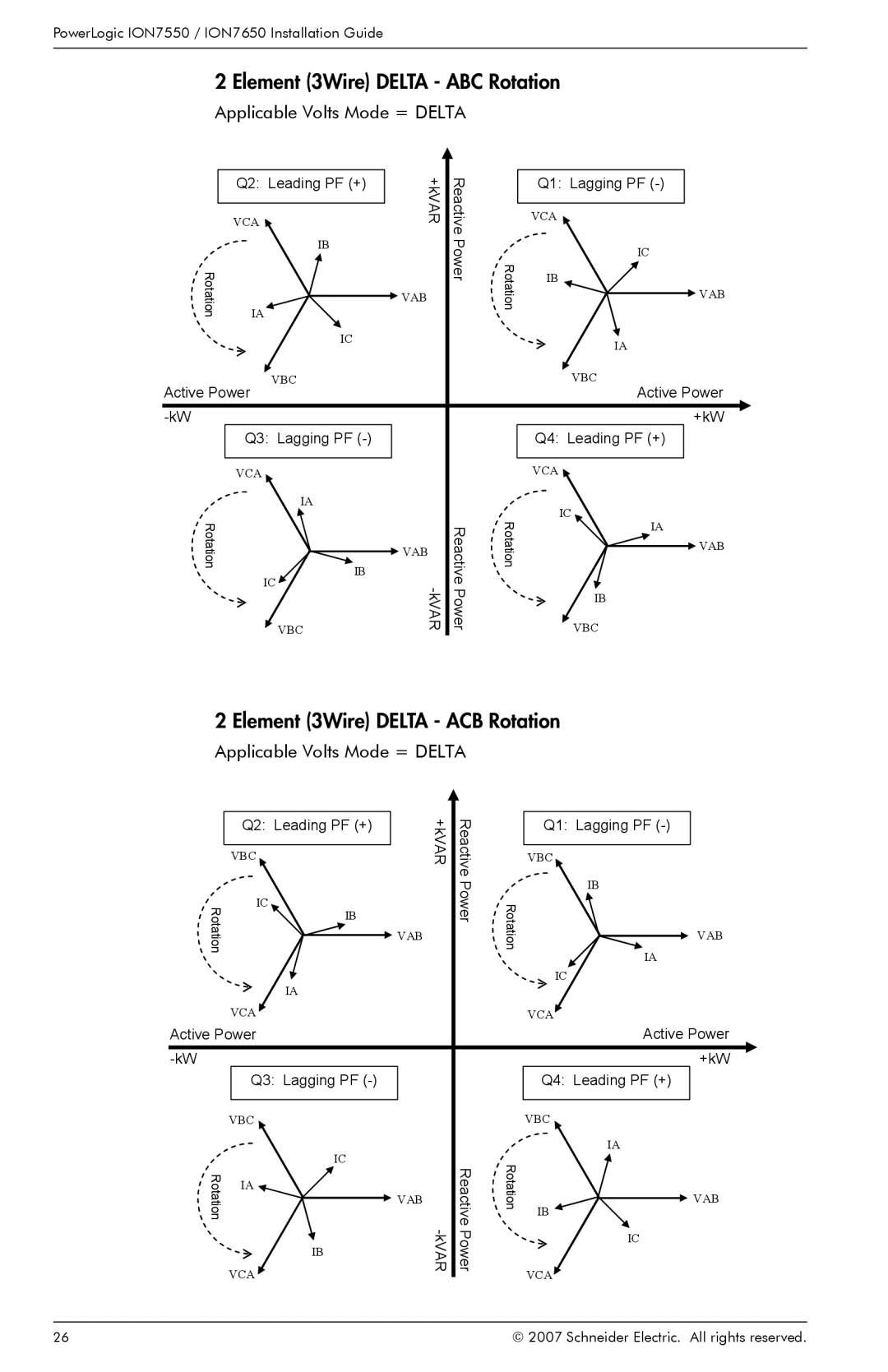 Schneider Electric ION7650, ION7550 manual Element 3Wire Delta ABC Rotation, Element 3Wire Delta ACB Rotation 