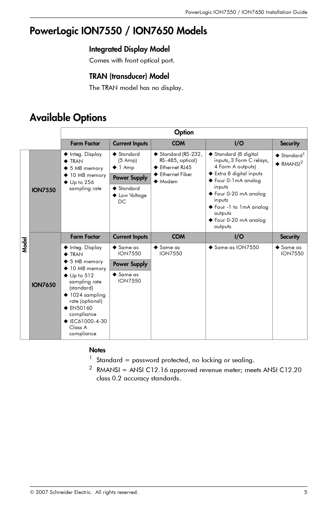 Schneider Electric manual PowerLogic ION7550 / ION7650 Models, Available Options, Integrated Display Model 