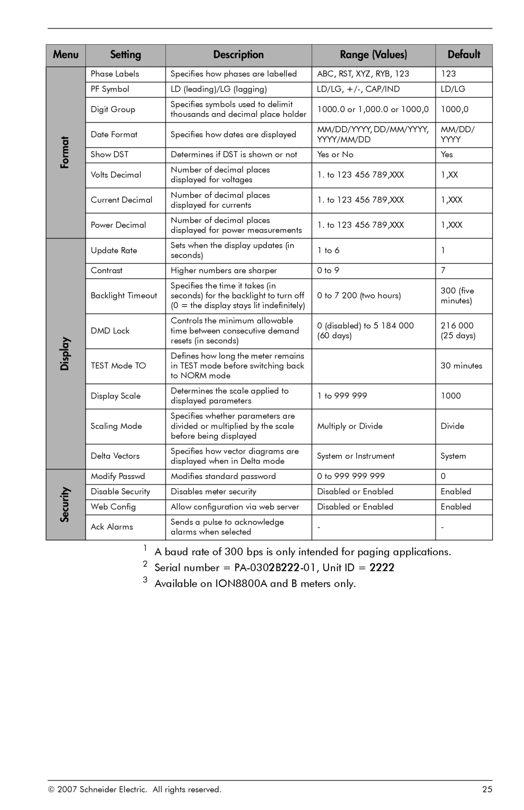 Schneider Electric ION8800 manual Format, Ld/Lg, +/-, Cap/Ind 