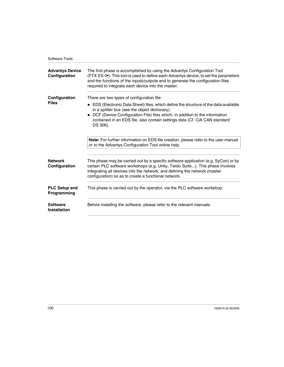 Schneider Electric IP67 manual Advantys Device, Files, PLC Setup, Programming Software, Installation 