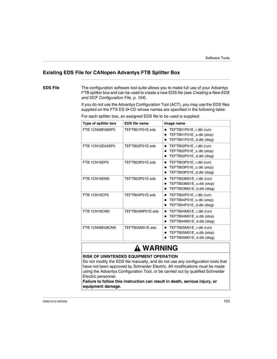 Schneider Electric IP67 manual Existing EDS File for CANopen Advantys FTB Splitter Box 