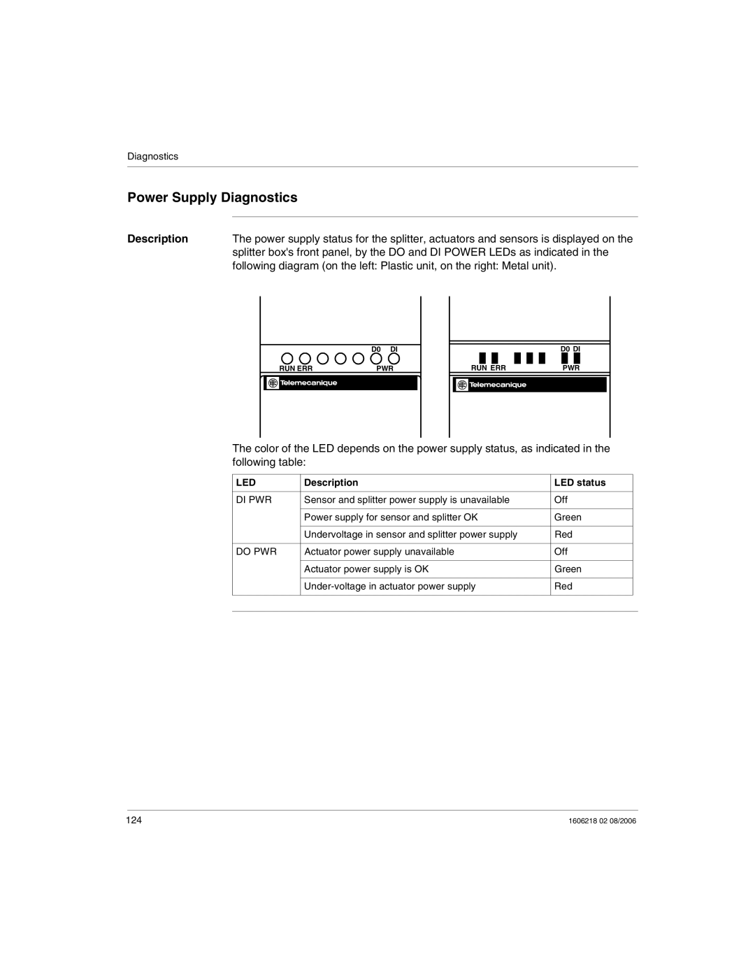 Schneider Electric IP67 manual Power Supply Diagnostics, Description LED status 