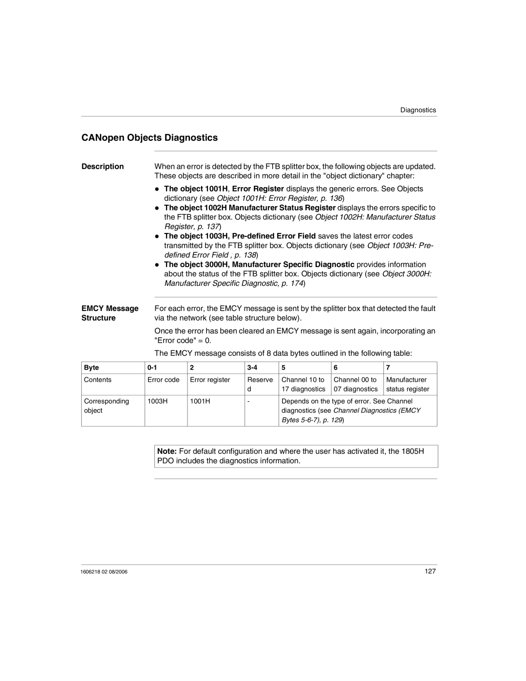 Schneider Electric IP67 manual CANopen Objects Diagnostics, Structure, Via the network see table structure below, Byte 