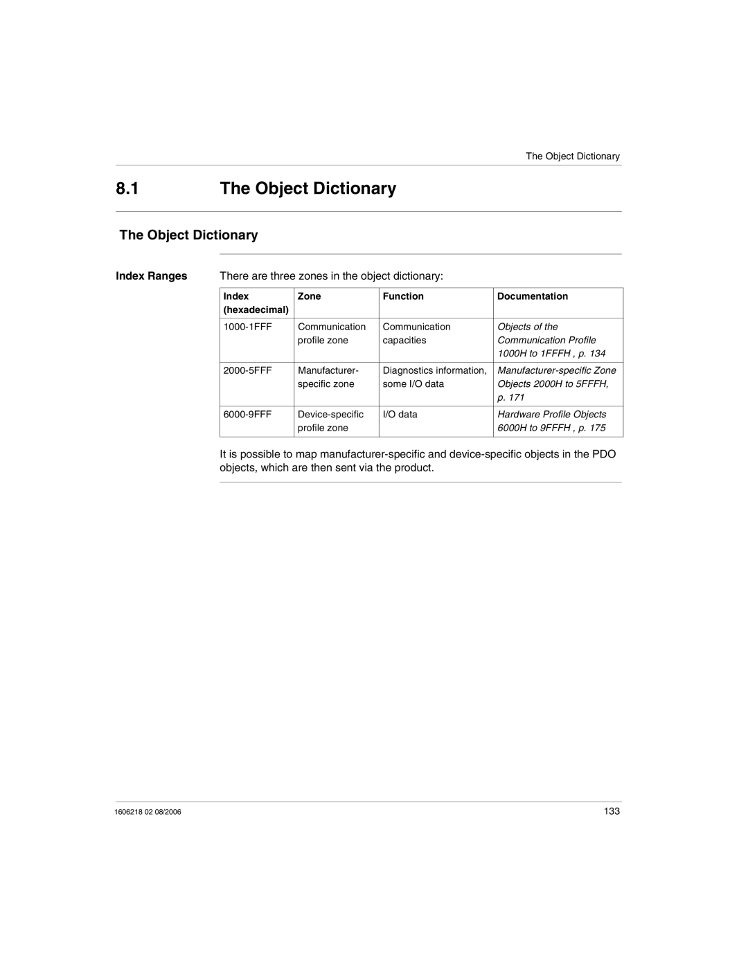 Schneider Electric IP67 Index Ranges There are three zones in the object dictionary, Index Zone Function Documentation 