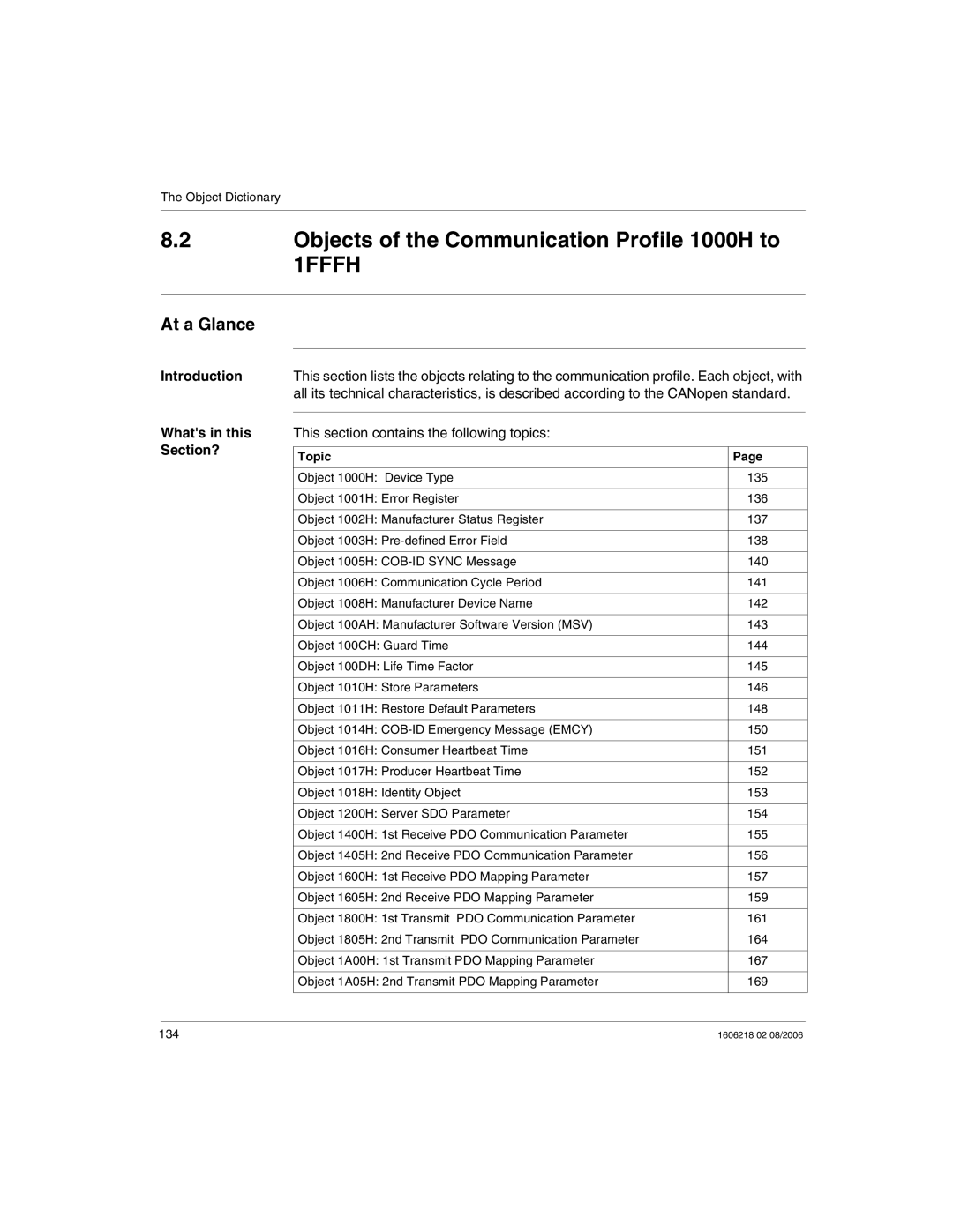 Schneider Electric IP67 manual Objects of the Communication Profile 1000H to 1FFFH, At a Glance 