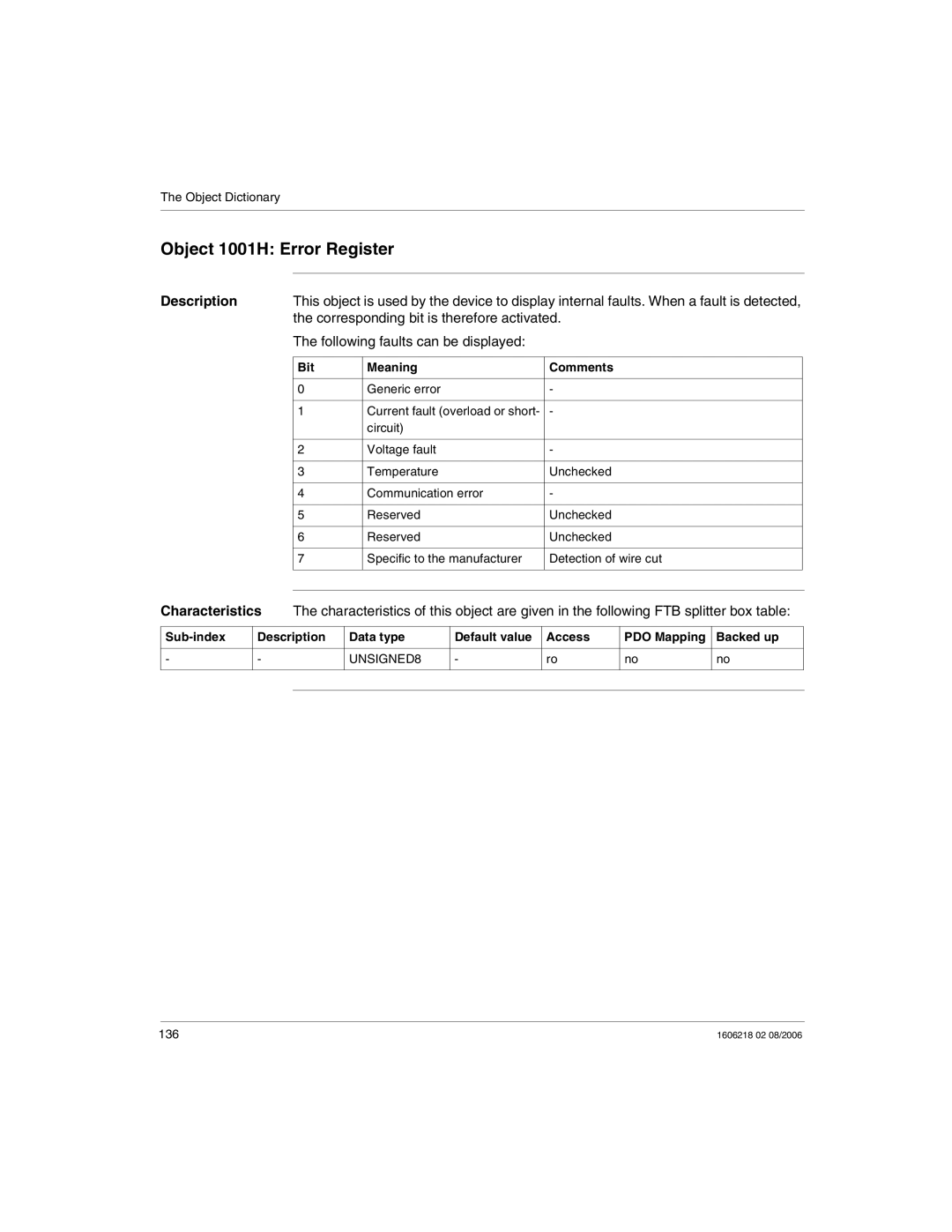 Schneider Electric IP67 manual Object 1001H Error Register, Corresponding bit is therefore activated, Bit Meaning Comments 