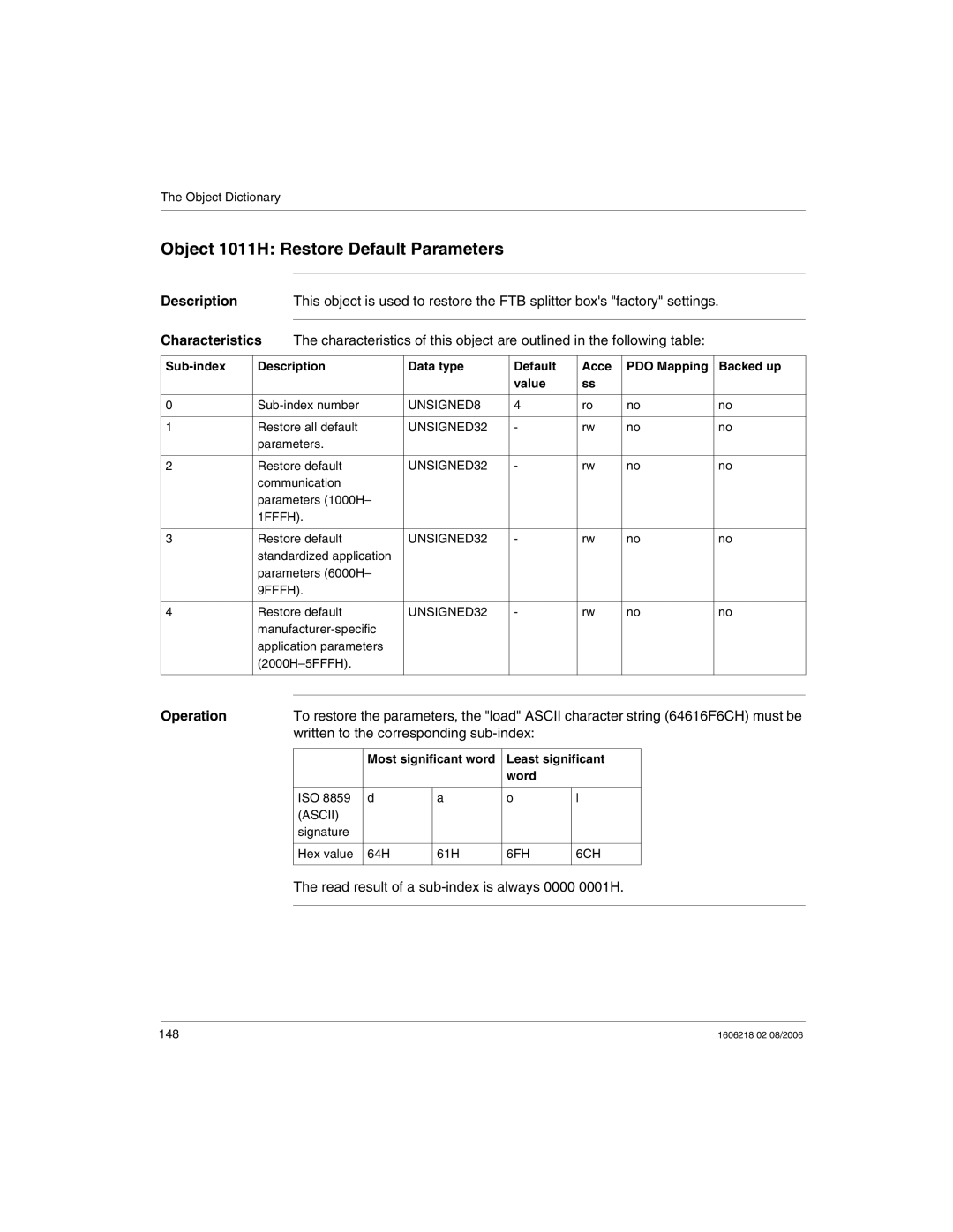 Schneider Electric IP67 manual Object 1011H Restore Default Parameters 