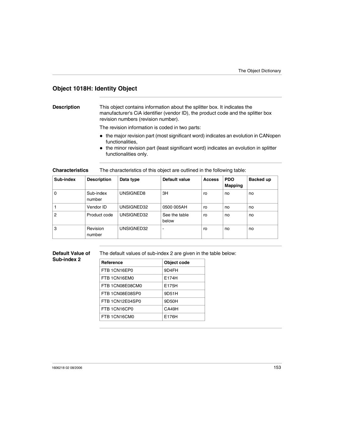 Schneider Electric IP67 manual Object 1018H Identity Object, Default Value, Sub-index 