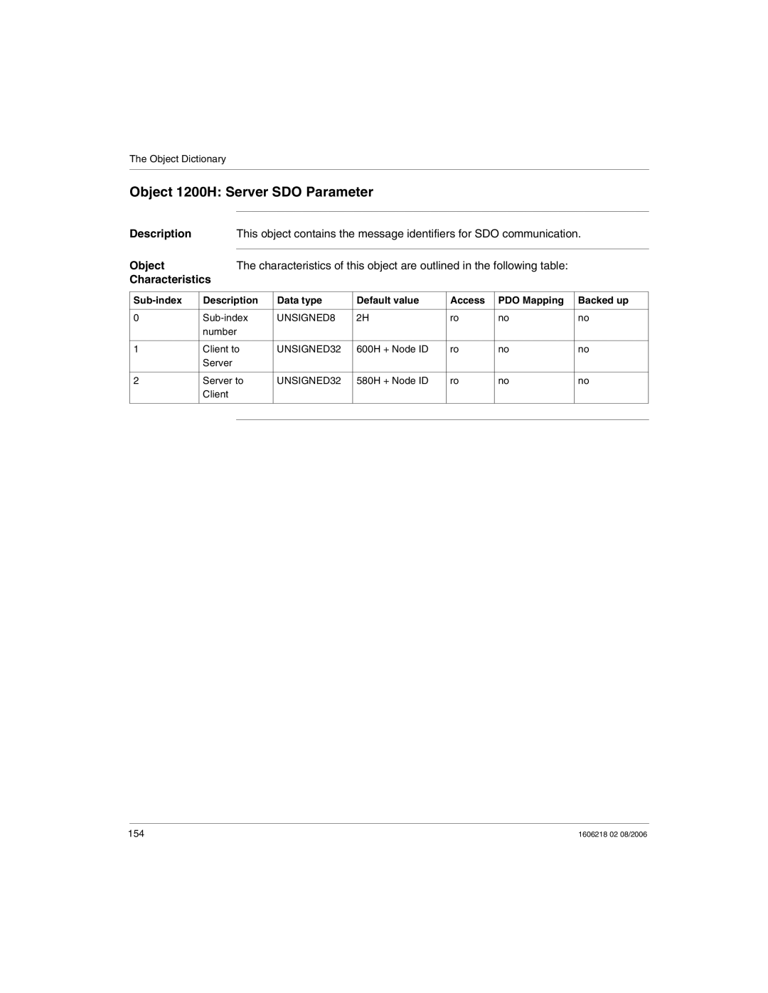 Schneider Electric IP67 manual Object 1200H Server SDO Parameter 