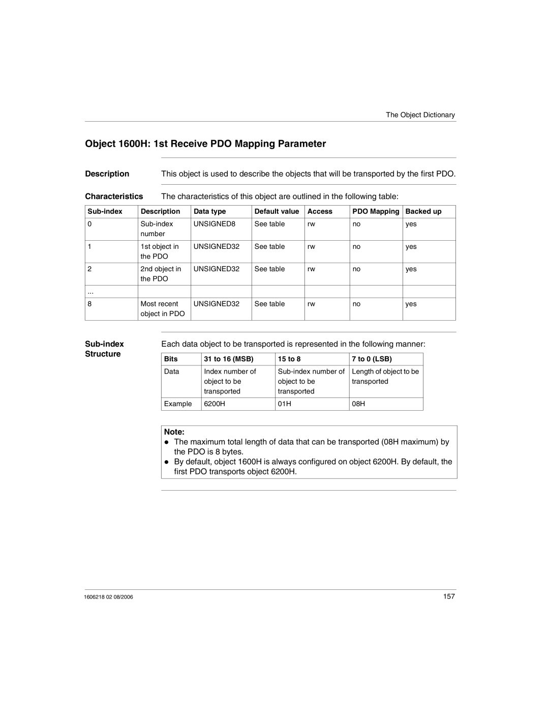 Schneider Electric IP67 manual Object 1600H 1st Receive PDO Mapping Parameter, Bits 31 to 16 MSB 15 to To 0 LSB 