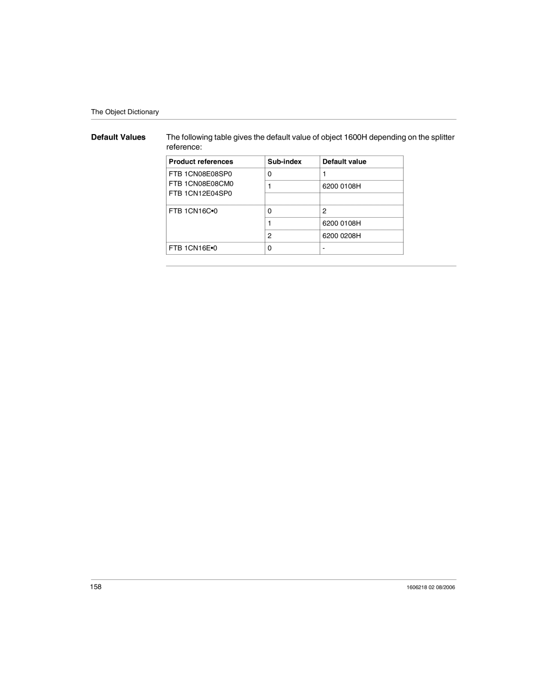 Schneider Electric IP67 manual Product references Sub-index Default value 