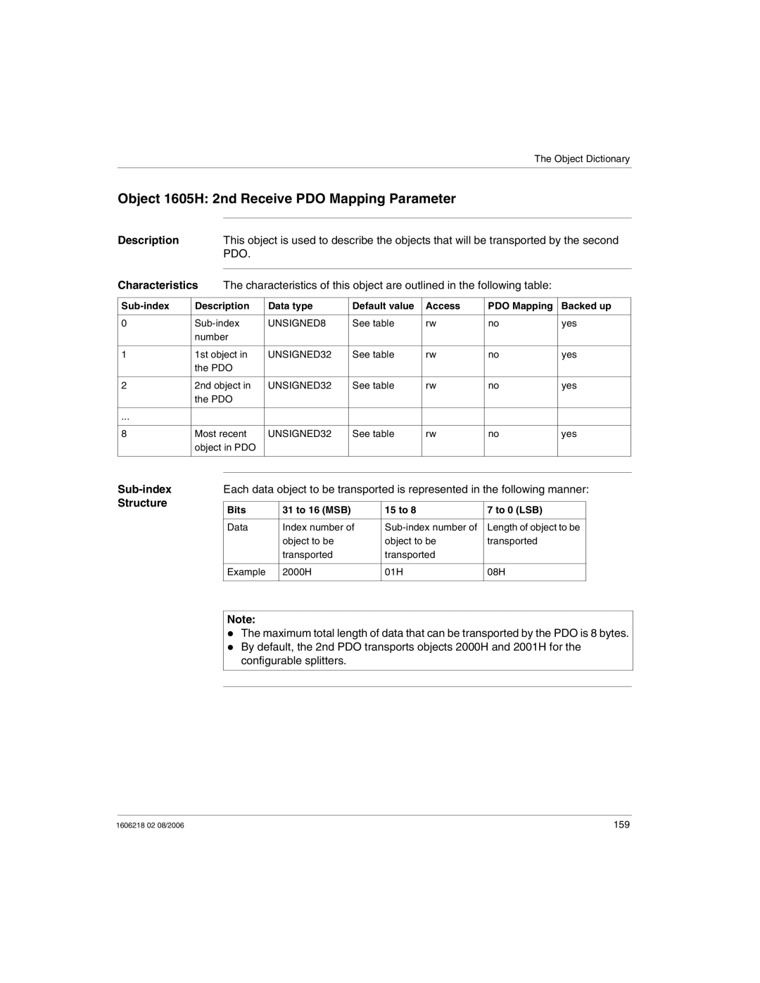 Schneider Electric IP67 manual Object 1605H 2nd Receive PDO Mapping Parameter 