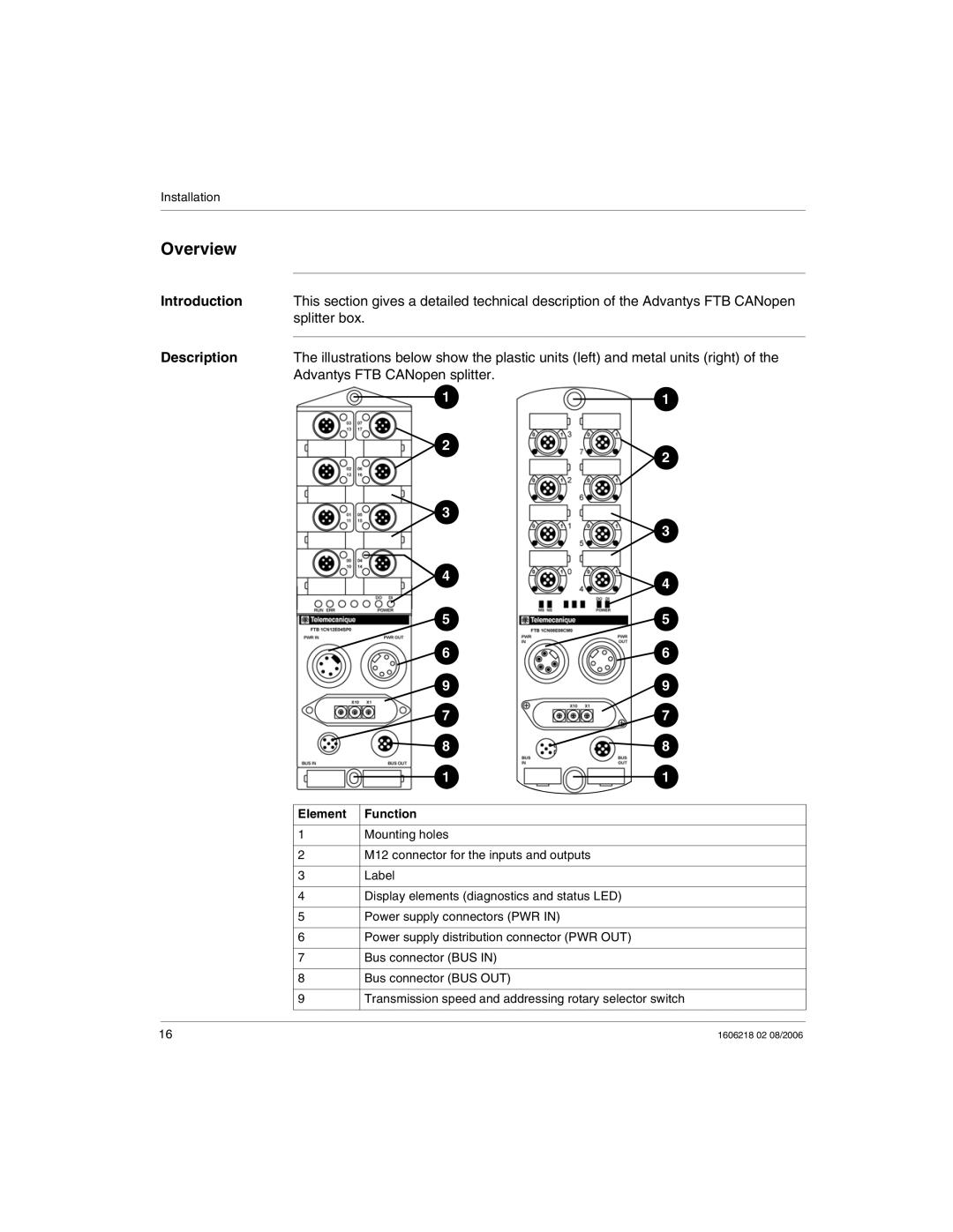 Schneider Electric IP67 manual Overview 