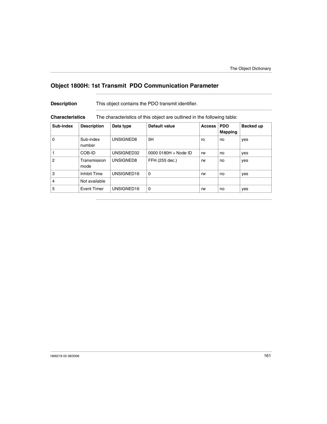 Schneider Electric IP67 manual Object 1800H 1st Transmit PDO Communication Parameter 