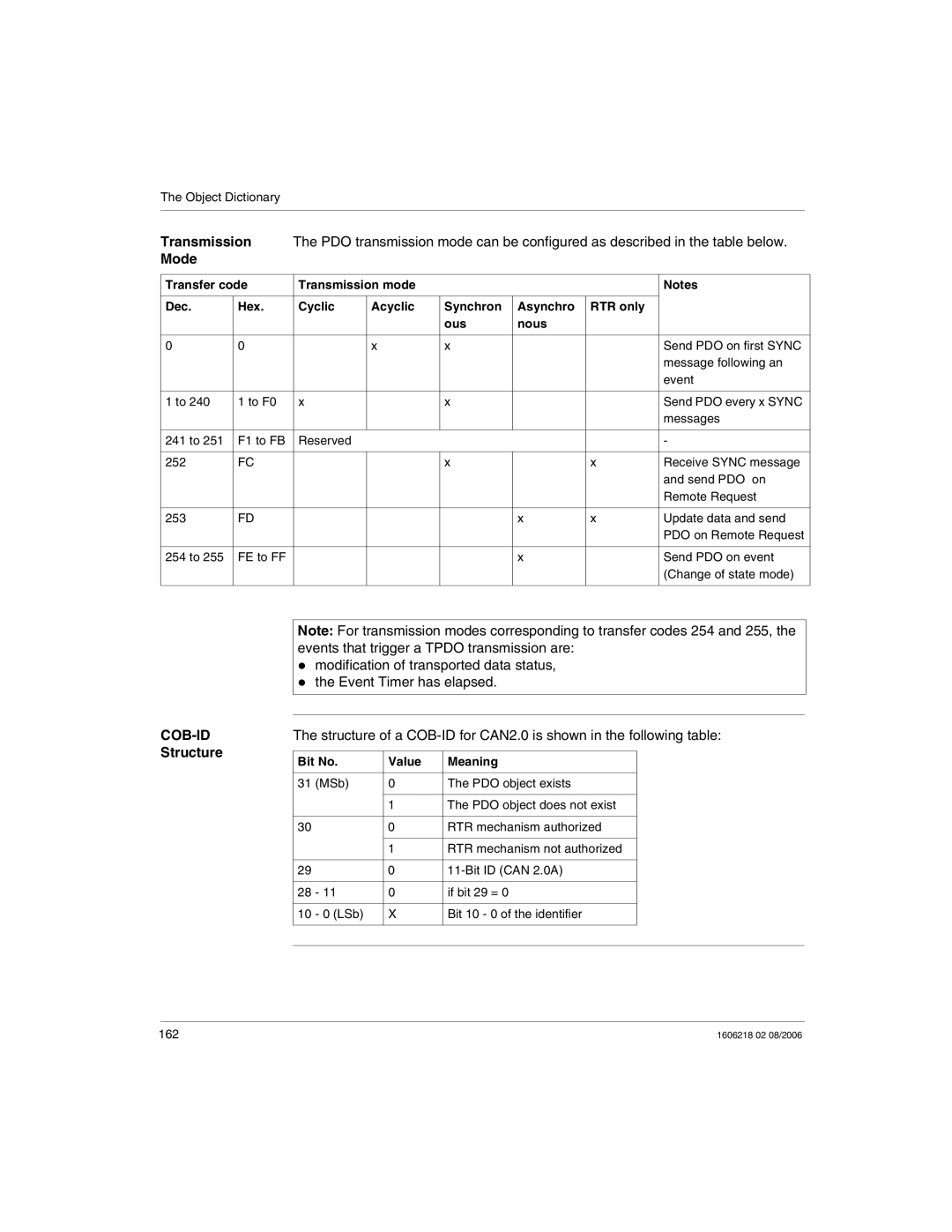 Schneider Electric IP67 manual Cob-Id, Bit No Value Meaning 