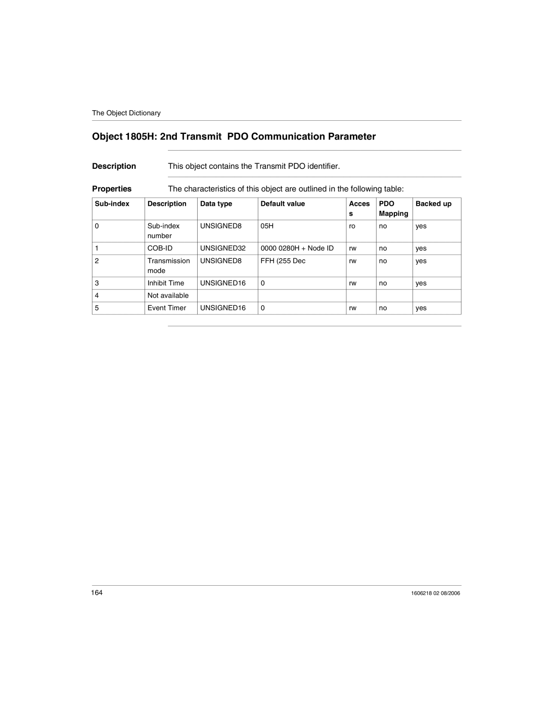 Schneider Electric IP67 manual Object 1805H 2nd Transmit PDO Communication Parameter 