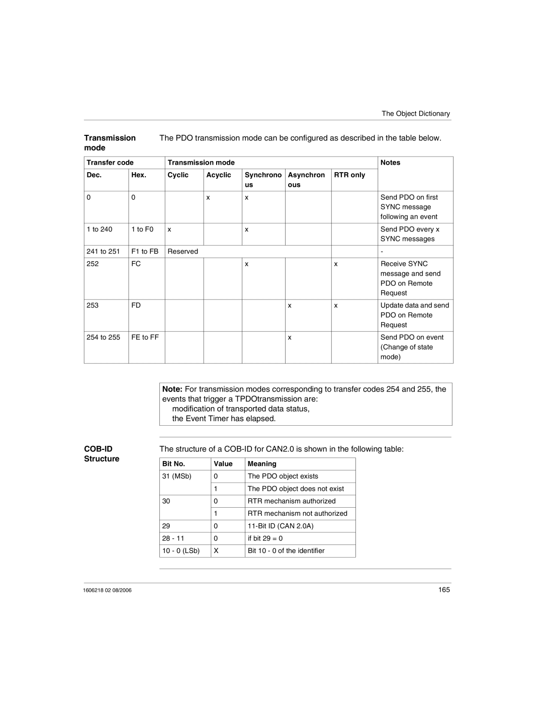 Schneider Electric IP67 manual 165 