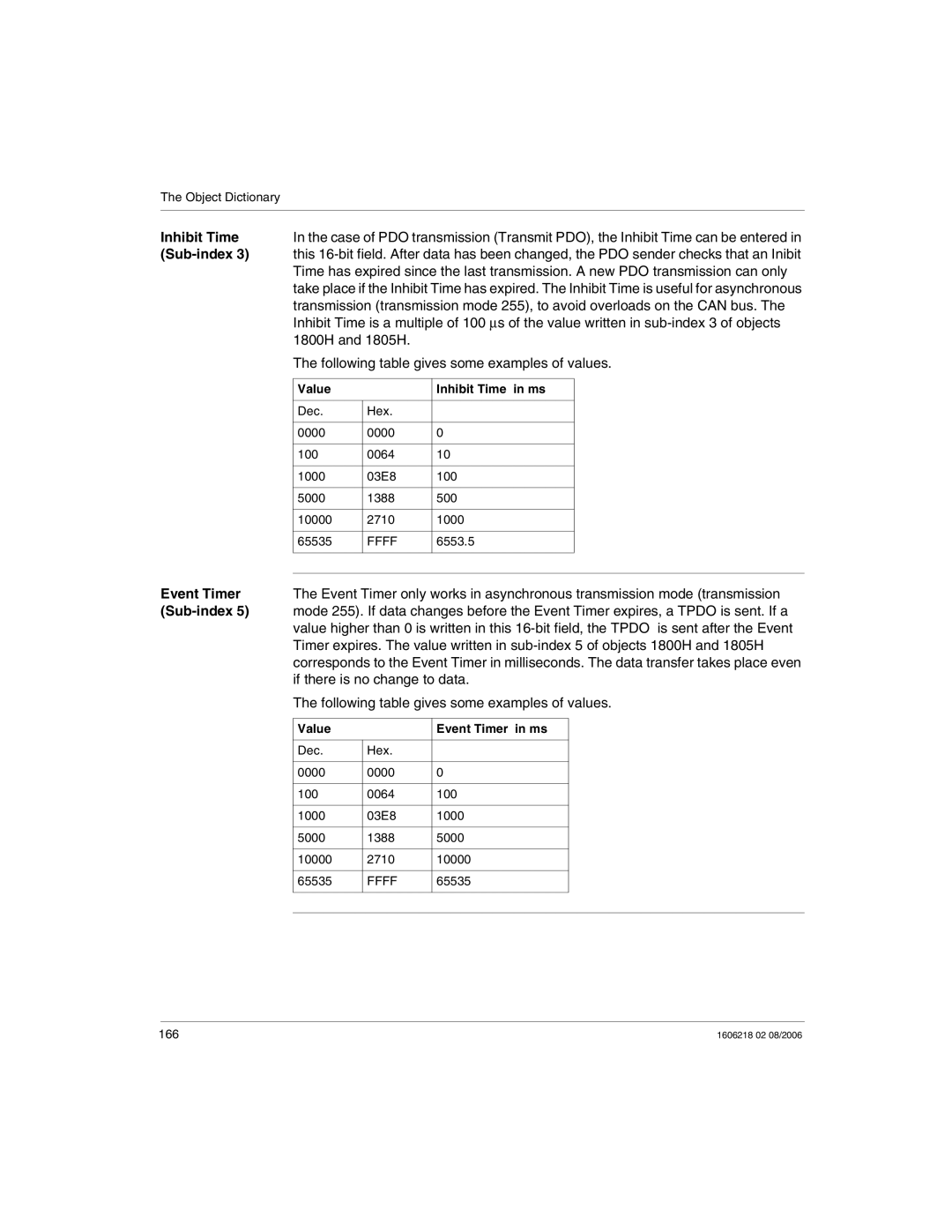 Schneider Electric IP67 manual Inhibit Time, If there is no change to data 