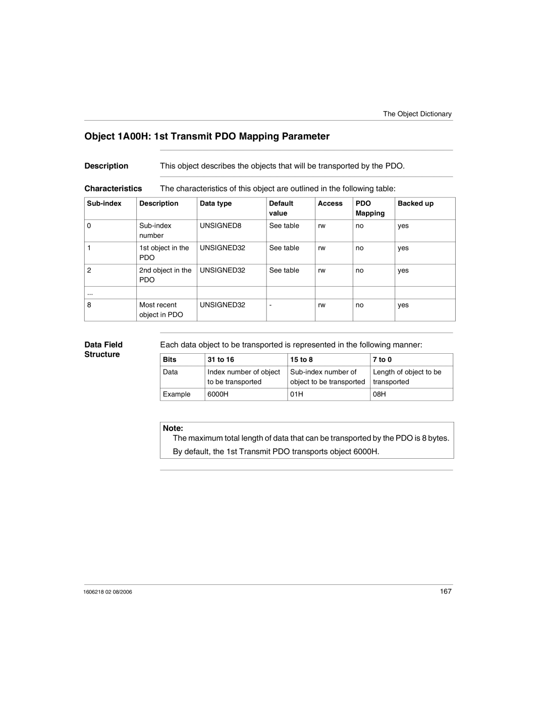 Schneider Electric IP67 manual Object 1A00H 1st Transmit PDO Mapping Parameter, Data Field, Bits 31 to 15 to 