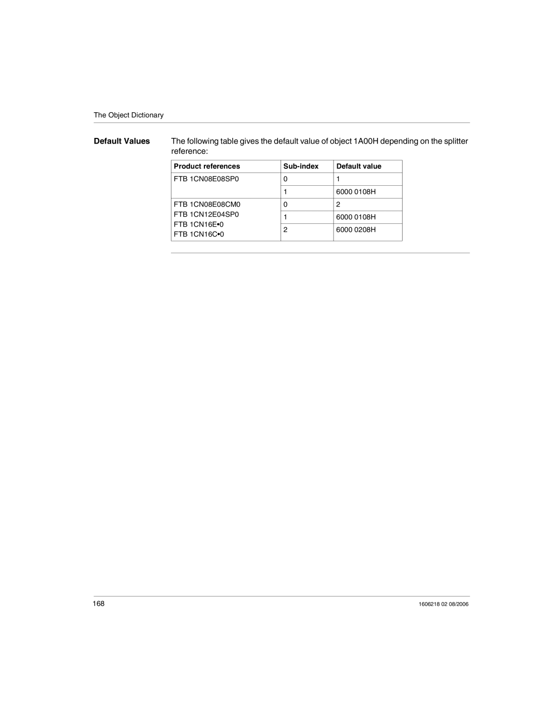 Schneider Electric IP67 manual FTB 1CN08E08CM0 FTB 1CN12E04SP0 