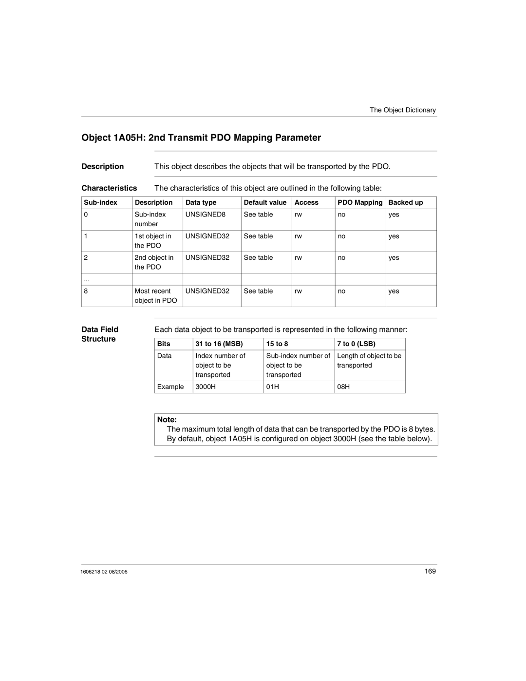 Schneider Electric IP67 manual Object 1A05H 2nd Transmit PDO Mapping Parameter, Bits 31 to 16 MSB 15 to To 0 LSB 