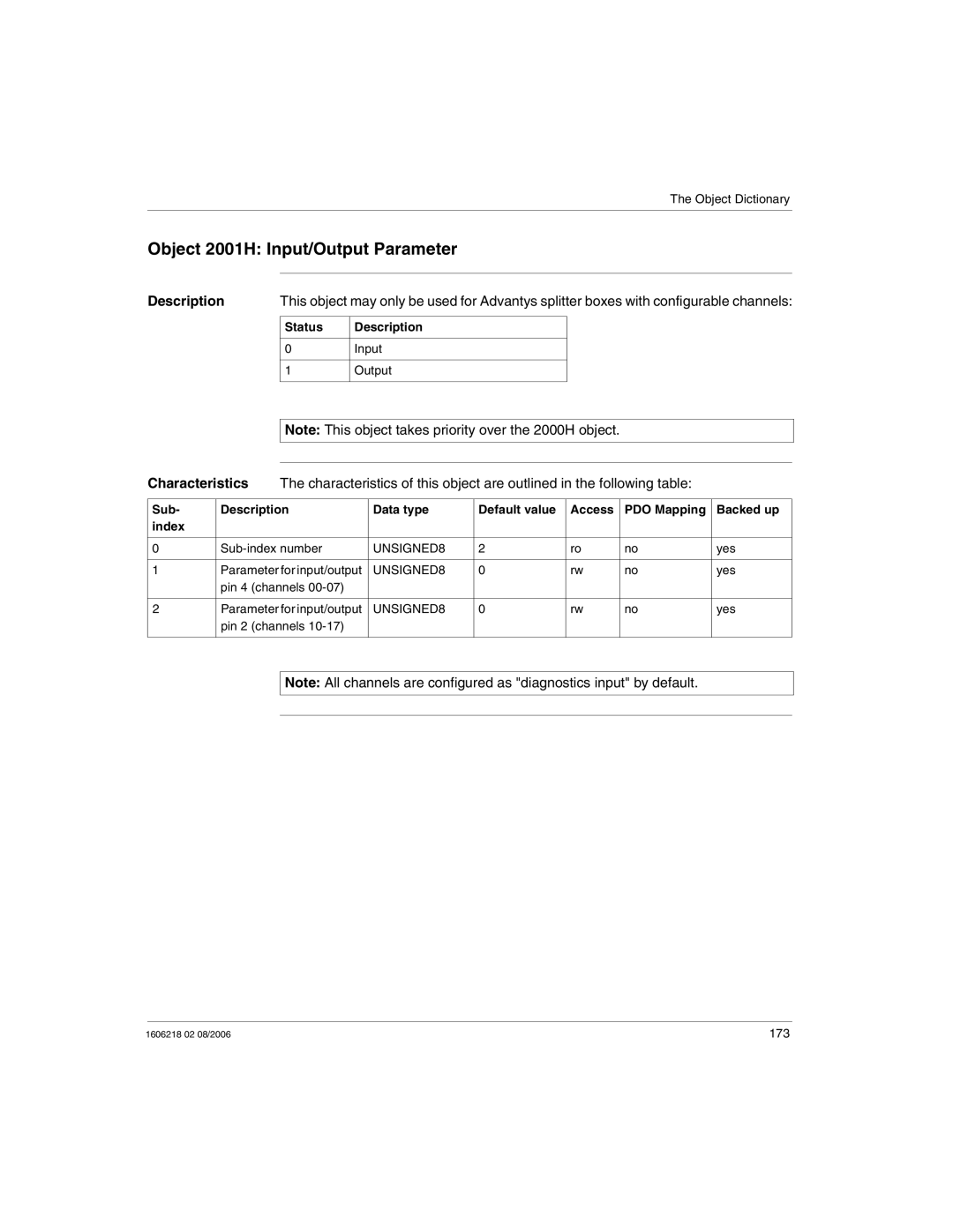 Schneider Electric IP67 manual Object 2001H Input/Output Parameter 