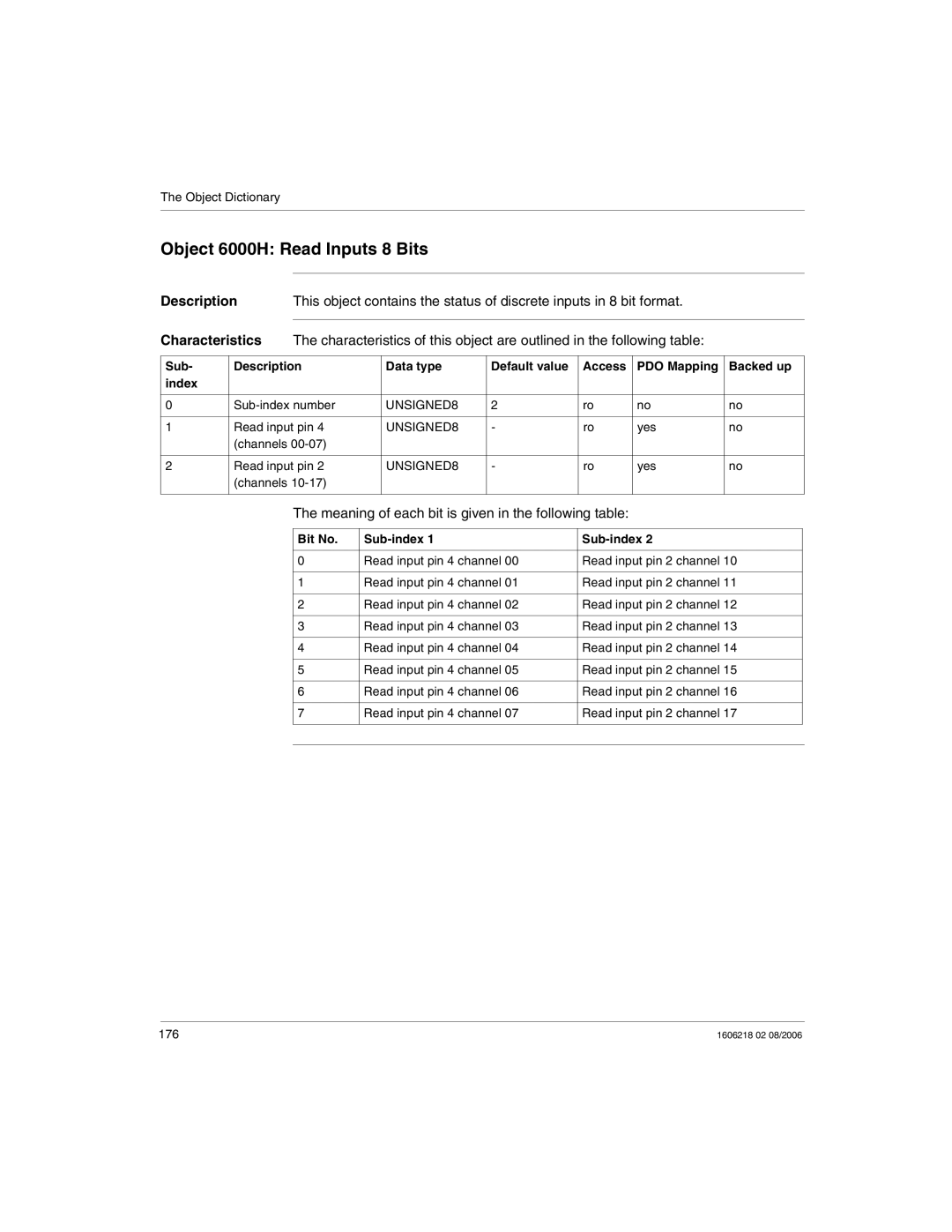 Schneider Electric IP67 manual Object 6000H Read Inputs 8 Bits, Meaning of each bit is given in the following table 