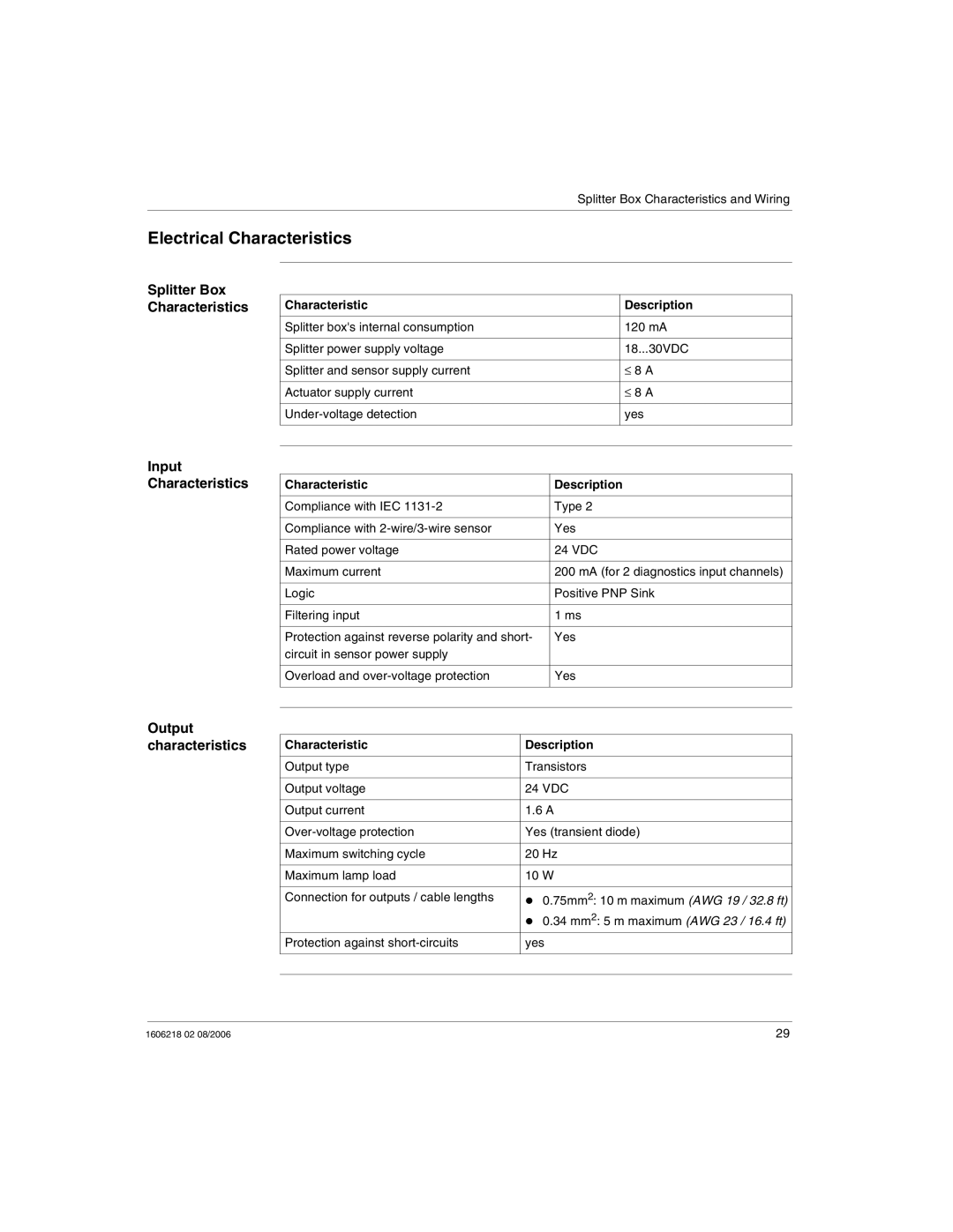 Schneider Electric IP67 manual Electrical Characteristics, Splitter Box Characteristics, Input Characteristics 