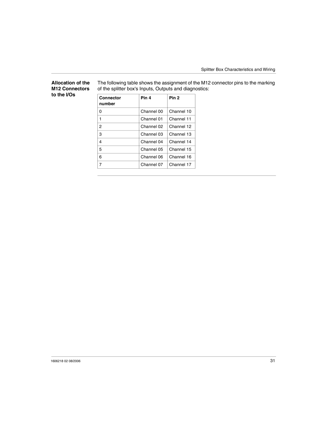 Schneider Electric IP67 manual Allocation, M12 Connectors, Splitter boxs Inputs, Outputs and diagnostics, To the I/Os 