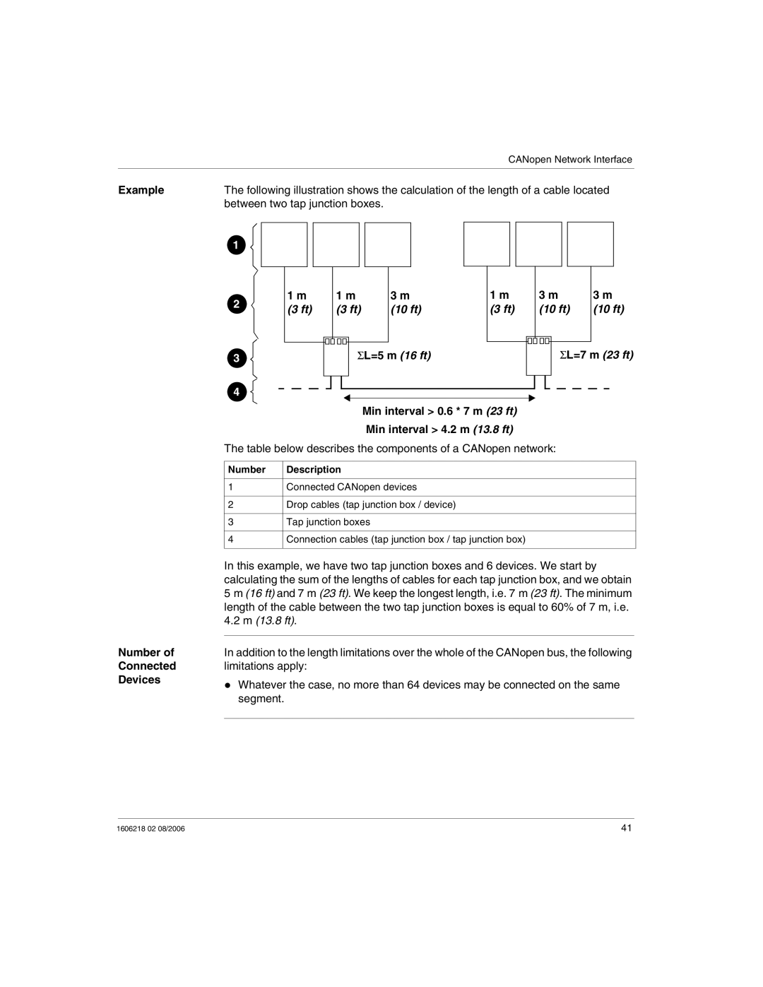 Schneider Electric IP67 Example, Min interval 0.6 * 7 m 23 ft Min interval 4.2 m 13.8 ft, Number, Connected, Devices 