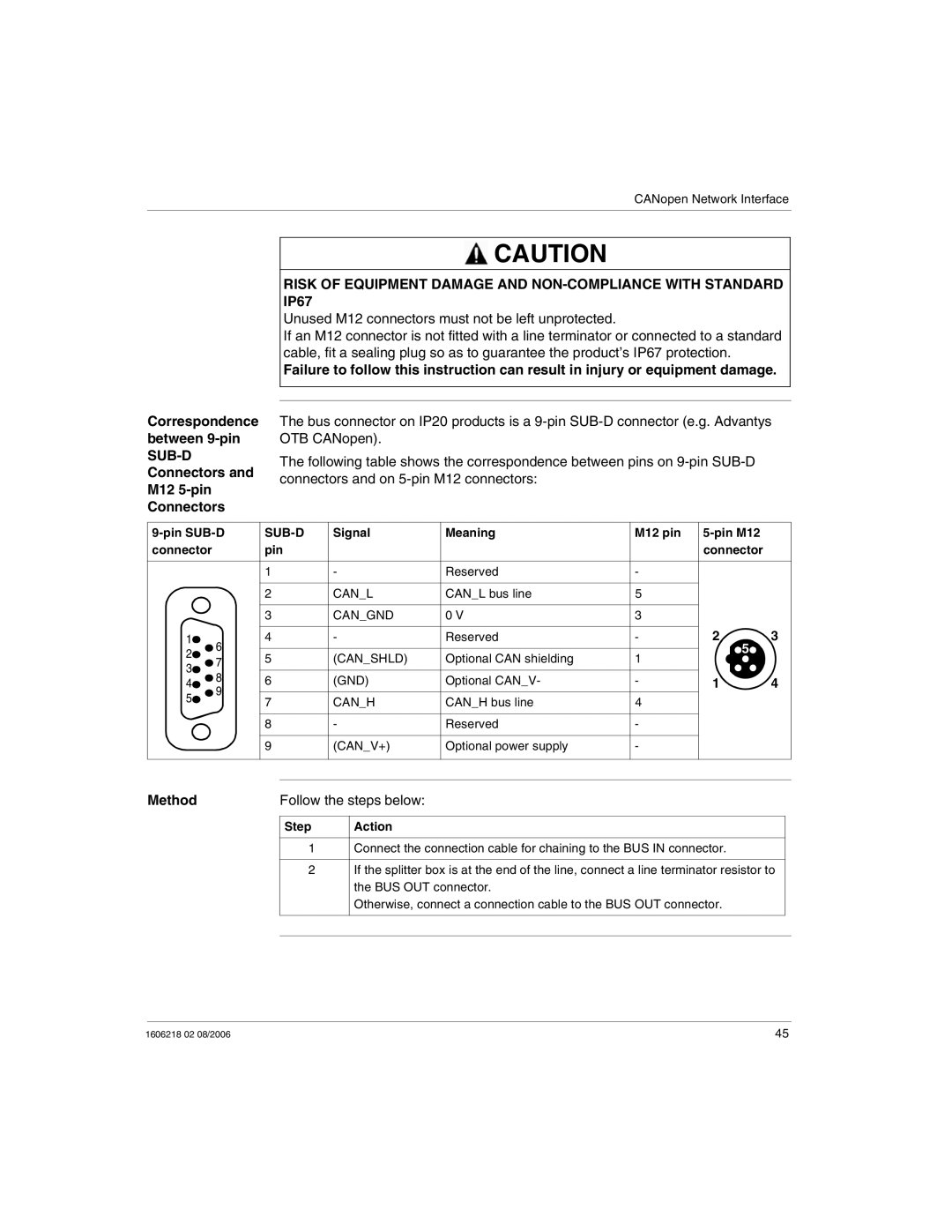 Schneider Electric IP67 Unused M12 connectors must not be left unprotected, Pin SUB-D, Signal Meaning M12 pin Pin M12 