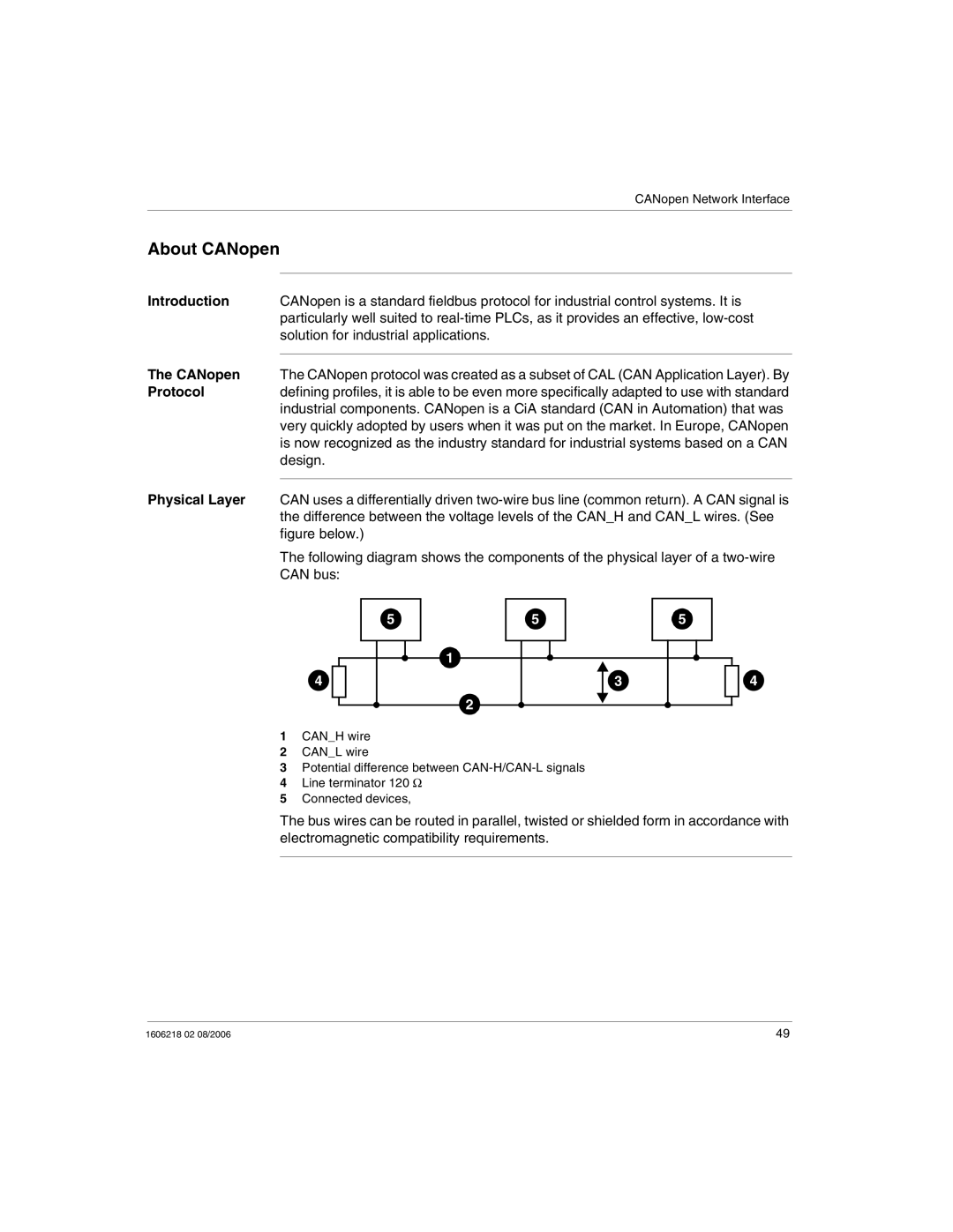 Schneider Electric IP67 manual About CANopen, Protocol, Physical Layer 