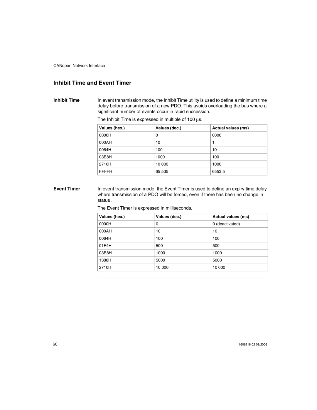 Schneider Electric IP67 manual Inhibit Time and Event Timer, Inhibit Time is expressed in multiple of 100 μs 