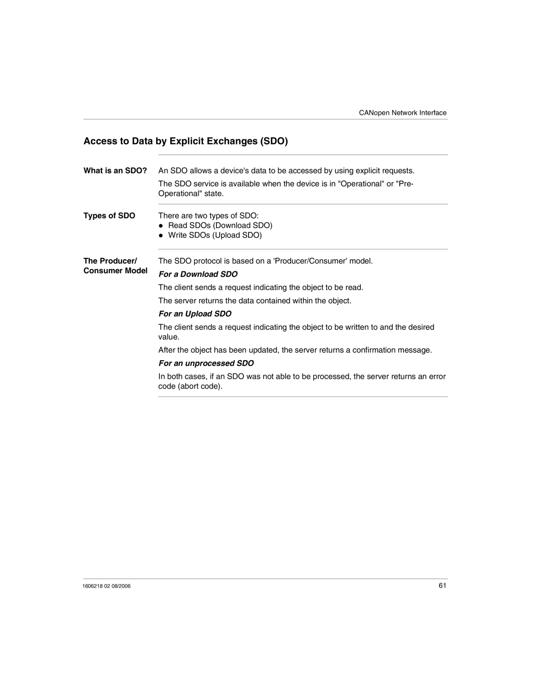 Schneider Electric IP67 manual Access to Data by Explicit Exchanges SDO, Types of SDO Producer/ Consumer Model 