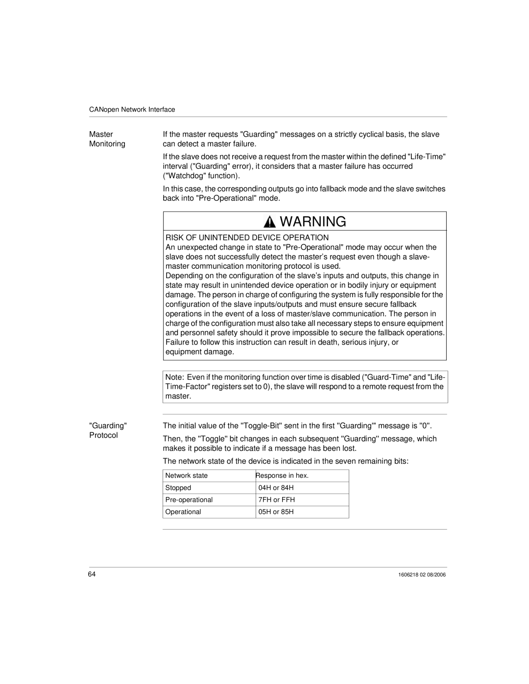 Schneider Electric IP67 manual Master, Can detect a master failure, Watchdog function, Back into Pre-Operational mode 