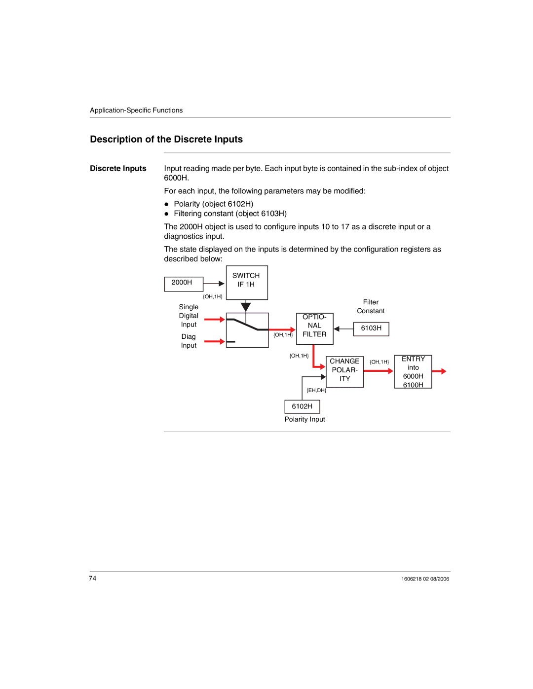 Schneider Electric IP67 manual Description of the Discrete Inputs 