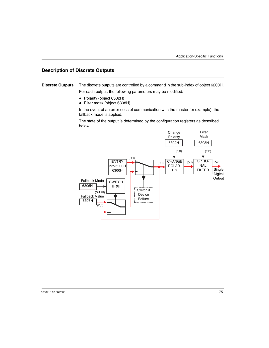 Schneider Electric IP67 manual Description of Discrete Outputs 