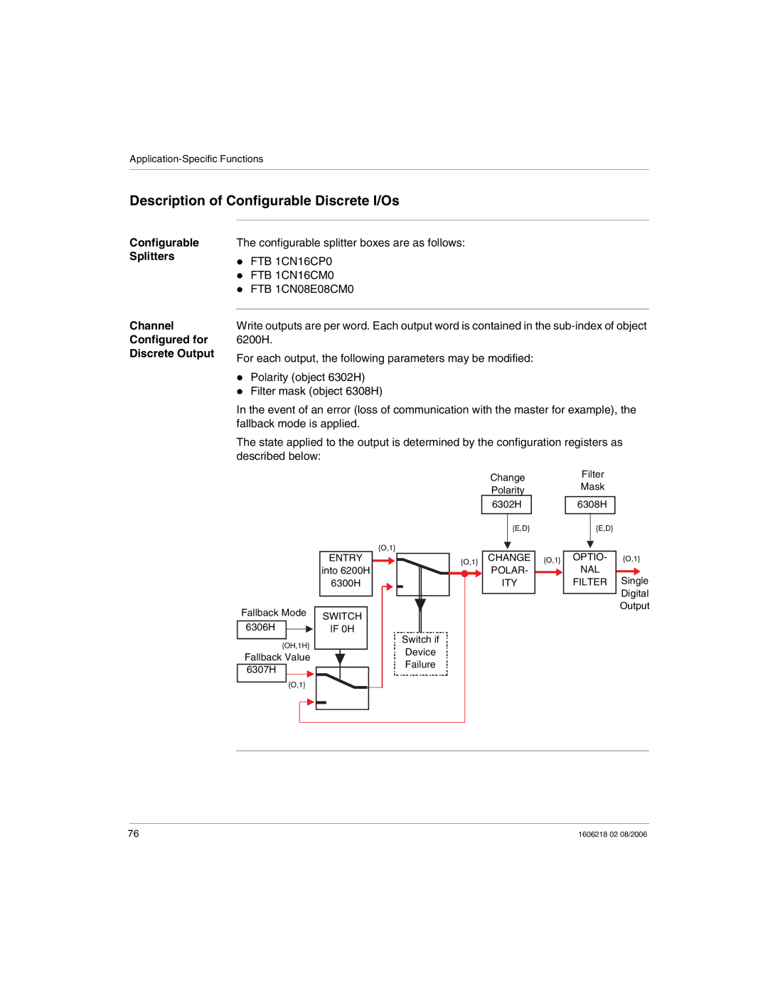 Schneider Electric IP67 manual Description of Configurable Discrete I/Os, Channel Configured for Discrete Output 