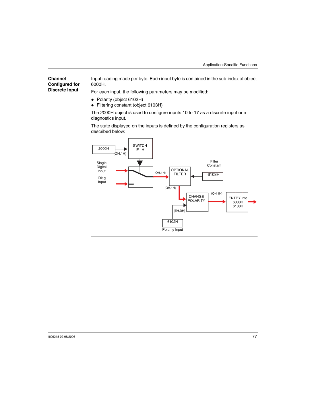 Schneider Electric IP67 manual Channel Configured for Discrete Input 