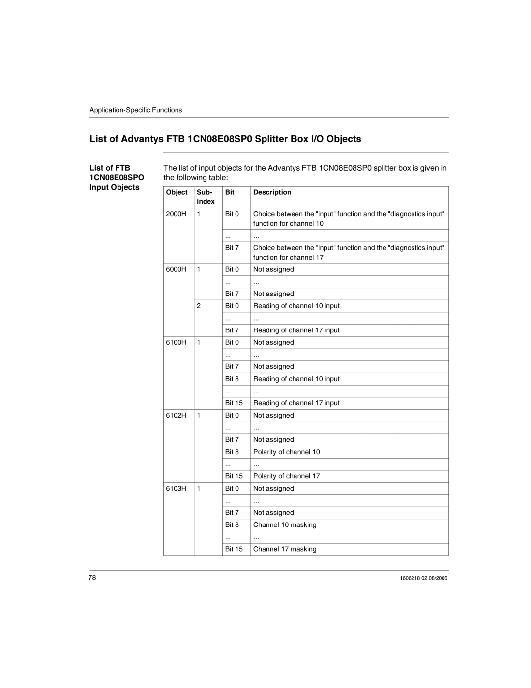 Schneider Electric IP67 List of Advantys FTB 1CN08E08SP0 Splitter Box I/O Objects, List of FTB, 1CN08E08SPO, Input Objects 