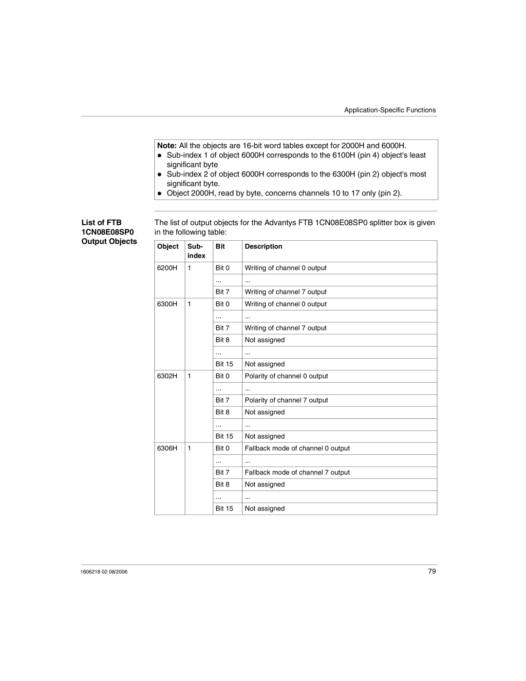 Schneider Electric IP67 manual 1CN08E08SP0, Output Objects 