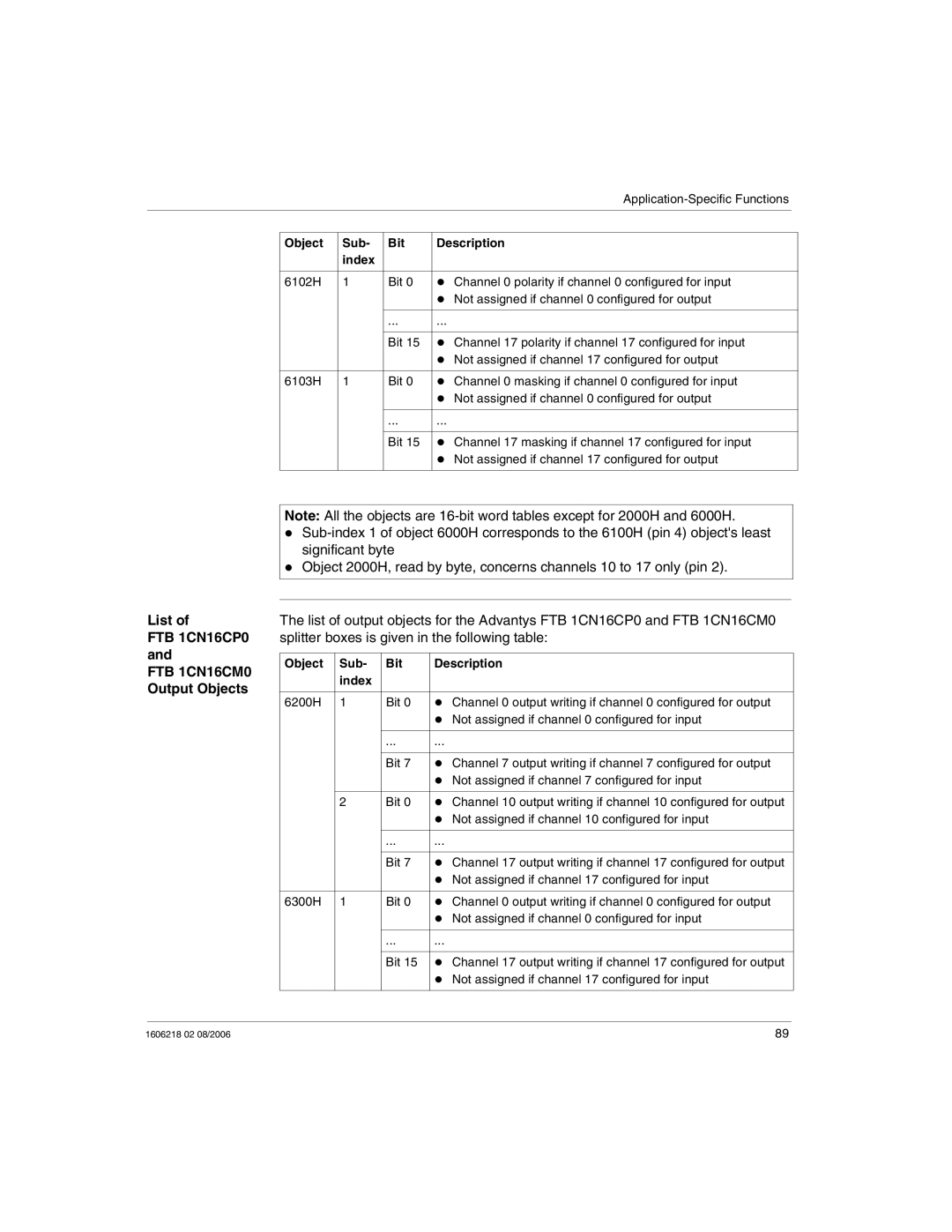 Schneider Electric IP67 manual Not assigned if channel 17 configured for input 