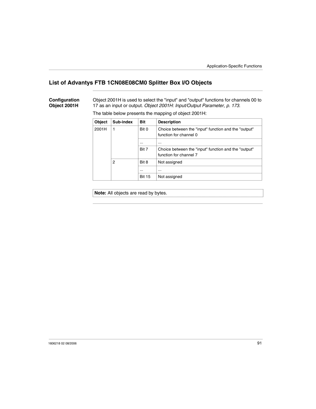 Schneider Electric IP67 manual List of Advantys FTB 1CN08E08CM0 Splitter Box I/O Objects 