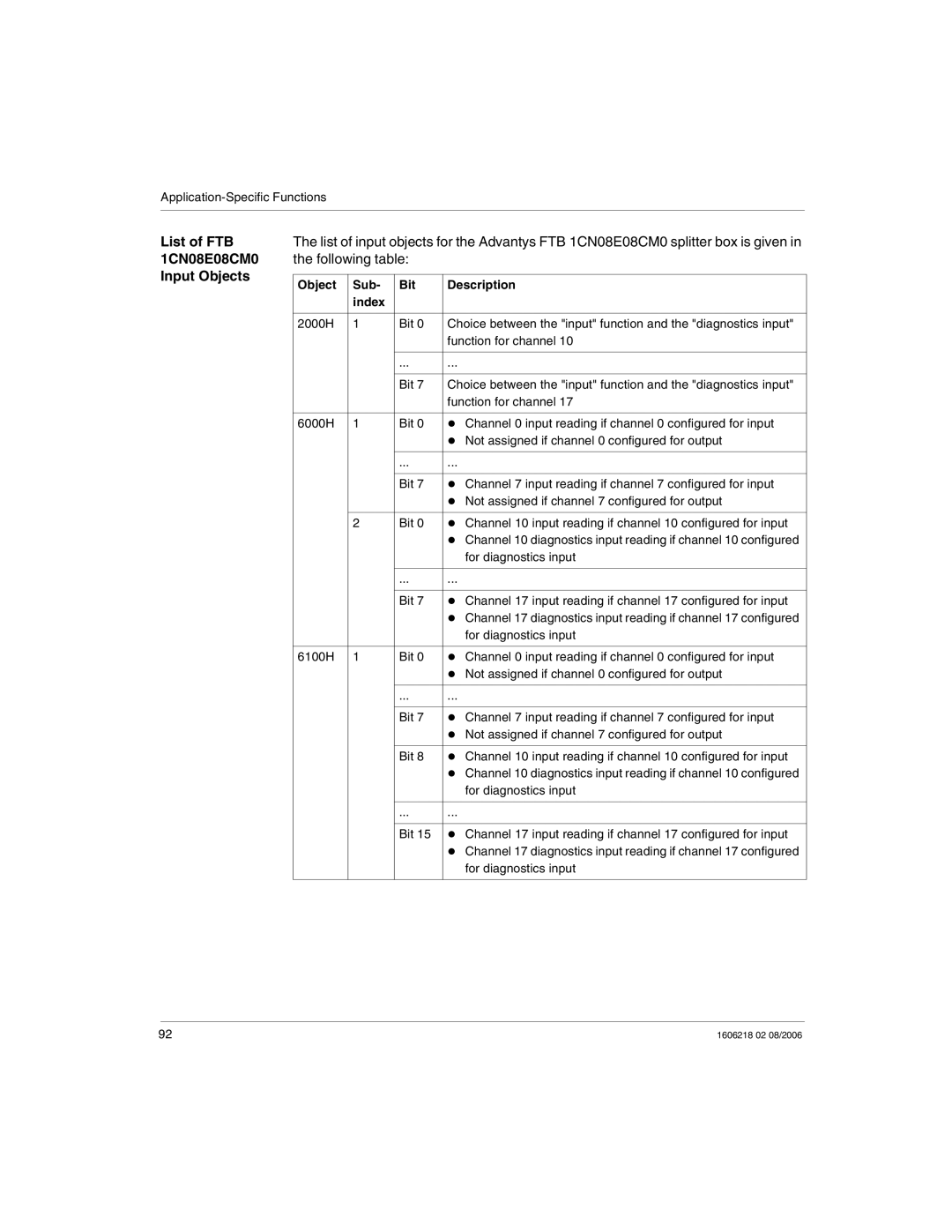 Schneider Electric IP67 manual List of FTB, 1CN08E08CM0 